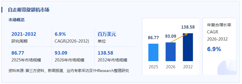 自走履带旋耕机产业经济研究报告：水田机械化与多功能履带平台升级推动自走履带旋耕机市场扩张