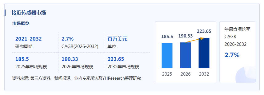 接近传感器产业经济研究报告：行业呈现“外资主导、格局分散、梯队分化显著”的竞争特征