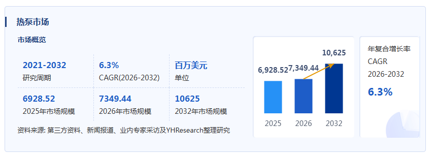热泵产业经济研究报告：市场稳步扩容，长期成长潜力可观