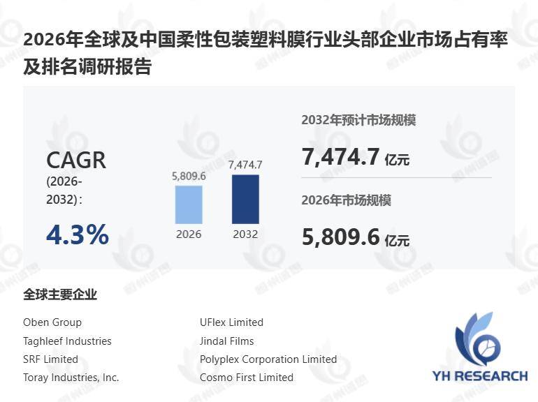 2026年全球柔性包装塑料膜研究报告:国际竞争博弈与未来增长前景预测