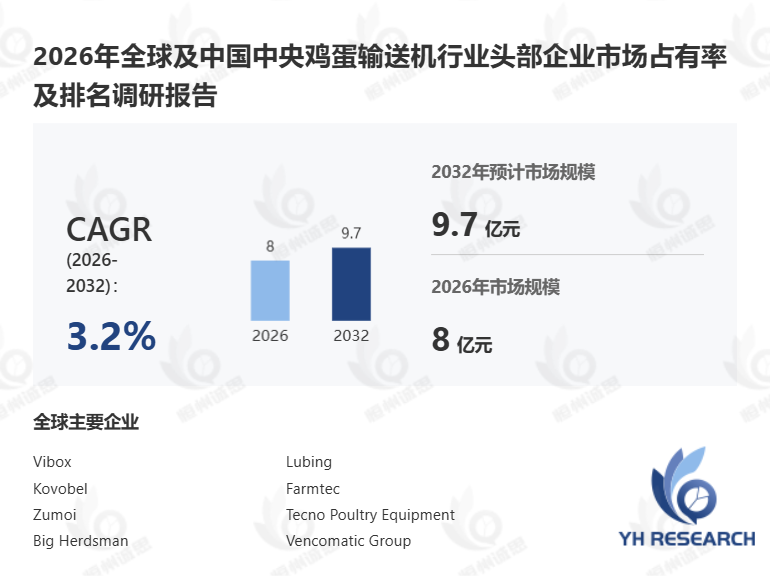 2026年全球中央鸡蛋输送机研究报告:国际竞争博弈与未来增长前景预测