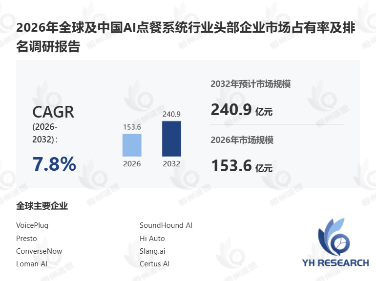 2026年全球AI点餐系统研究报告:国际竞争博弈与未来增长前景预测