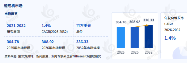 2026全球缝纫机行业发展趋势深度研究