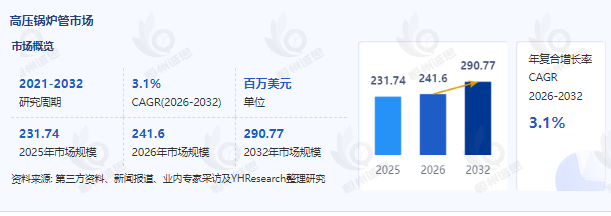2026-2032年全球高压锅炉管市场发展现状及未来前景趋势深度研究
