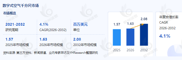 2026-2032年全球环氧大豆油行业发展趋势及电商渠道布局机遇深度分析
