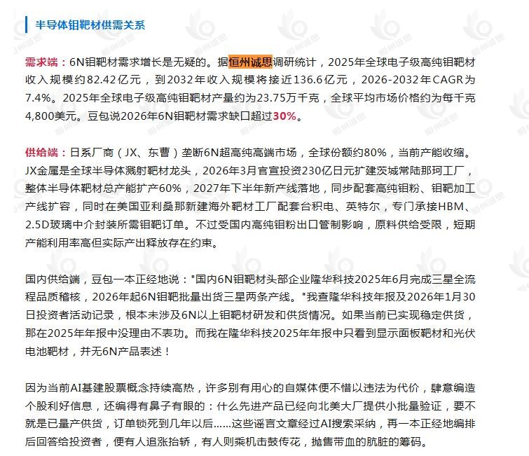 5月31日恒州诚思（YHResearch）发布的电子级高纯钼靶材市场报告被微信公众号：喜阅笔记 引用