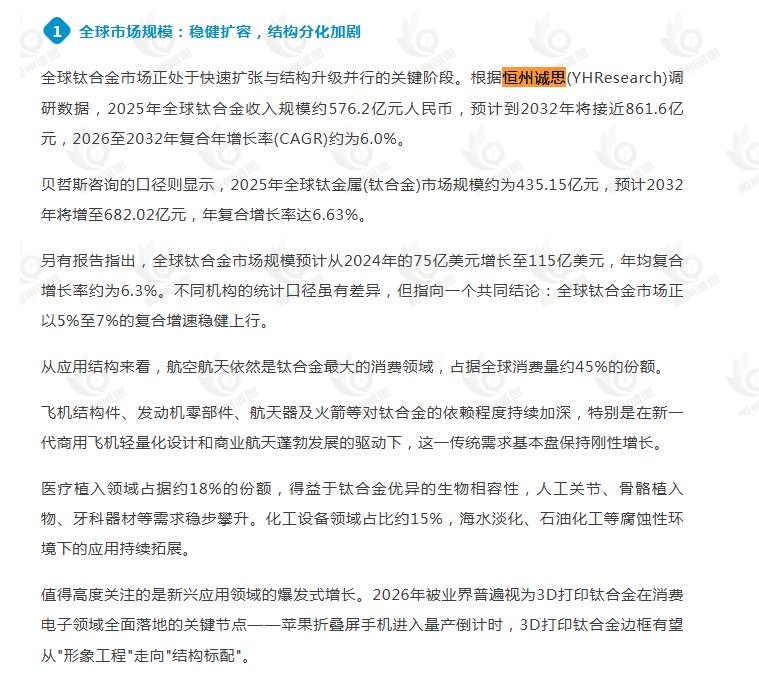 6月1日恒州诚思（YHResearch）发布的钛合金市场报告被微信公众号：钛业界 引用