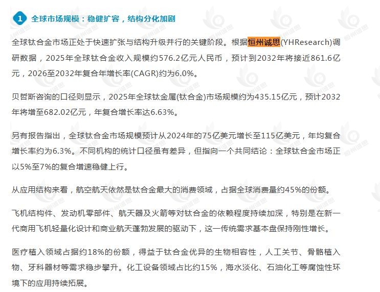 6月1日恒州诚思（YHResearch）发布的钛合金市场报告被微信公众号：材料圈 引用