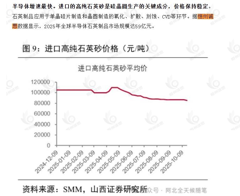 6月1日恒州诚思（YHResearch）发布的高纯石英砂市场报告被微信公众号：阿北全天候随笔 引用