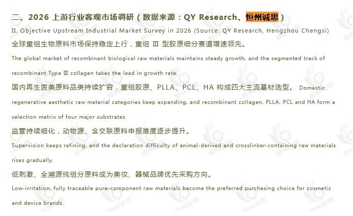 6月22日恒州诚思（YHResearch）发布的重组 Ⅲ 型胶原市场报告被微信公众号：菲塔赫医美再生微球平台 引用