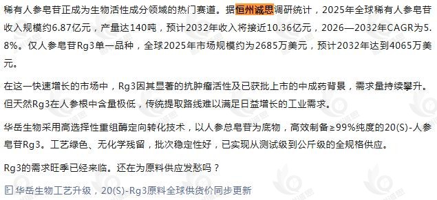 6月22日恒州诚思（YHResearch）发布的稀有人参皂苷市场报告被微信公众号：华岳酶术 引用
