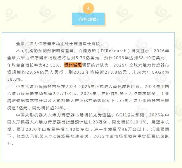 7月8日恒州诚思（YHResearch）发布的六维力传感器市场报告被微信公众号：北京凌越 引用