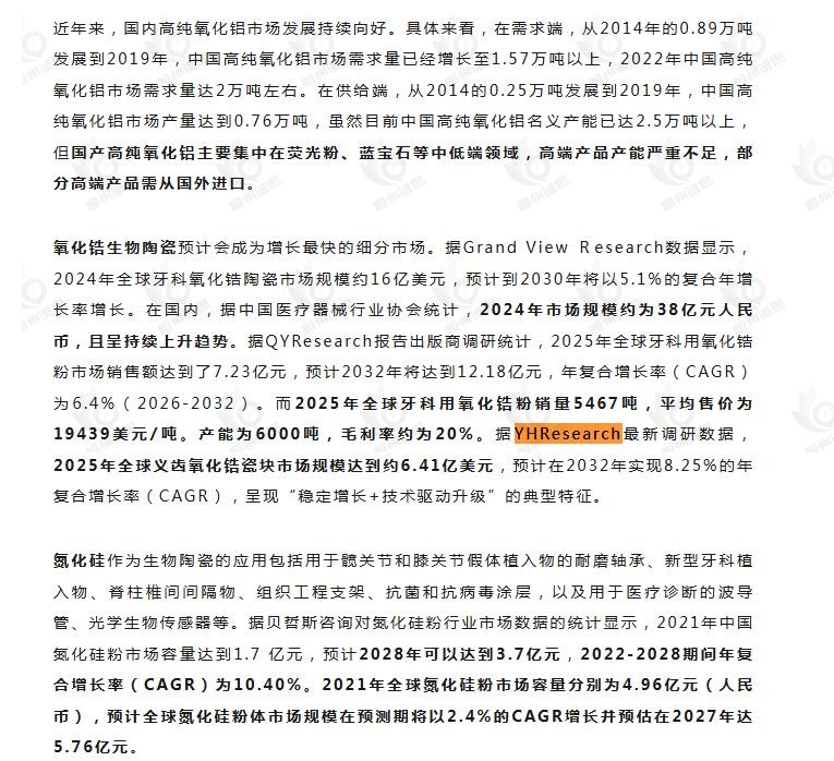 7月20日微信公众号：生物医用陶瓷材料引用了恒州诚思（YHResearch）发布的义齿氧化锆瓷块市场报告