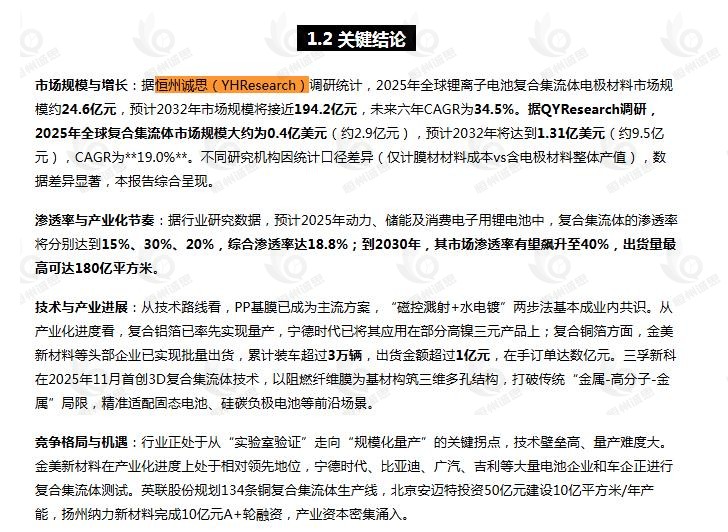 7月21日微信公众号：投资太湖引用了恒州诚思（YHResearch）发布的锂离子电池复合集流体电极材料市场报告