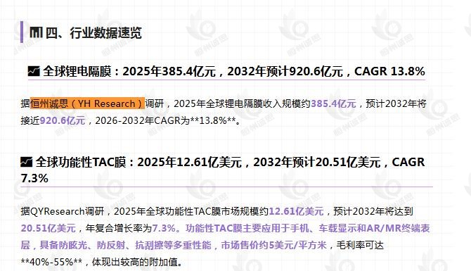 8月4日微信公众号：投资太湖引用了恒州诚思（YHResearch）发布的锂电隔膜市场报告