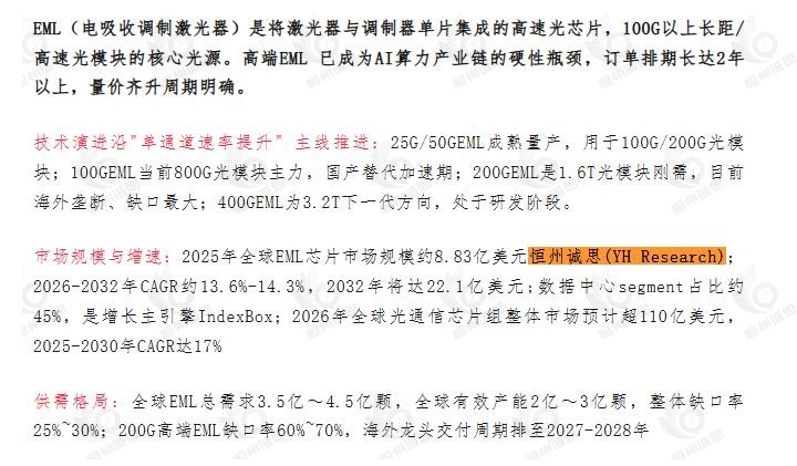 8月8日微信公众号：预见预研引用了恒州诚思（YHResearch）发布的EML芯片市场报告