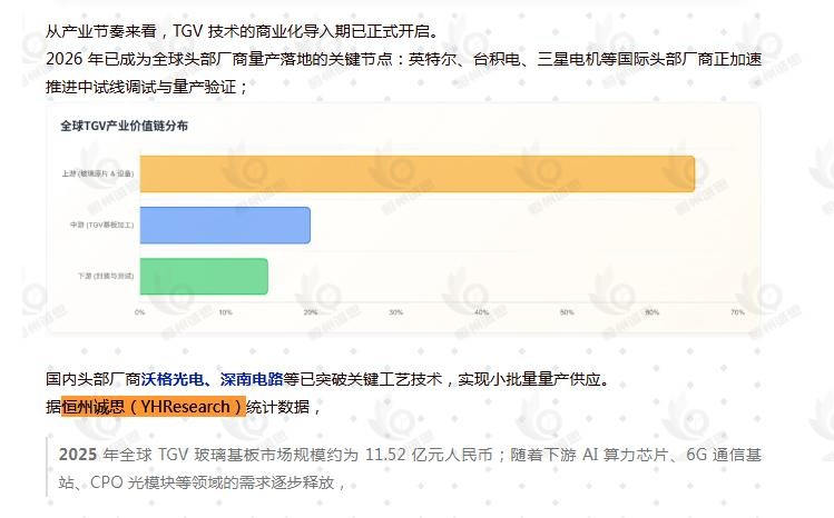 8月8日微信公众号：Colin吴进引用了恒州诚思（YHResearch）发布的TGV 玻璃基板市场报告