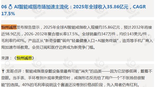8月19日微信公众号：智能穿戴龙哥引用了恒州诚思（YHResearch）发布的AI智能戒指市场报告
