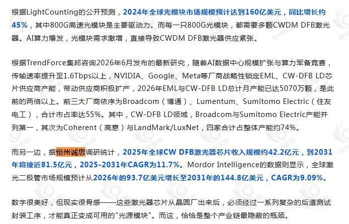 8月23号微信公众号：芯项目11FIM产业链引用了恒州诚思（YHResearch）发布的CW DFB激光器芯片市场报告