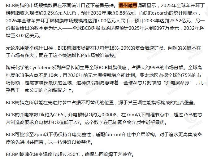 8月26号微信公众号：调研纪要放大镜产业链引用了恒州诚思（YHResearch）发布的苯并环丁烯树脂市场报告