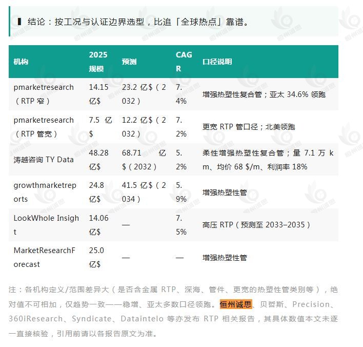 8月27号微信公众号：联冠兆星引用了恒州诚思（YHResearch）发布的RTP市场报告