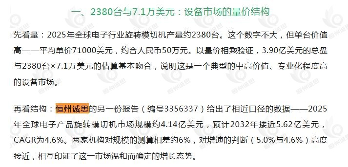 8月29号微信公众号：刀模小巨人产业链引用了恒州诚思（YHResearch）发布的电子产品旋转模切机市场报告