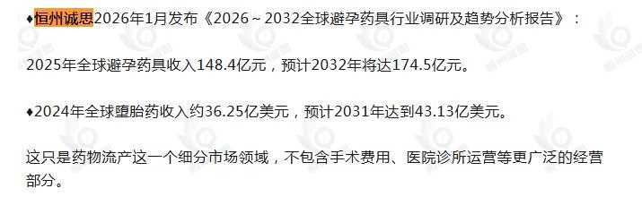 9月17日微信公众号：原创文院引用了恒州诚思（YHResearch）发布的避孕药具市场报告