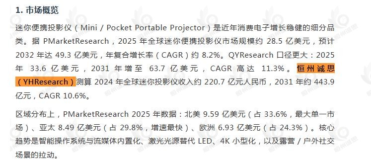 9月18日微信公众号：独立站建站运营引用了恒州诚思（YHResearch）发布的迷你投影仪市场报告