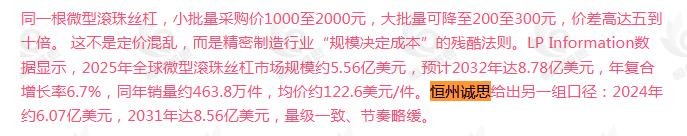 10月8日微信公众号:纪要调研掘金引用了恒州诚思(YHResearch)发布的微型滚珠丝杠市场报告