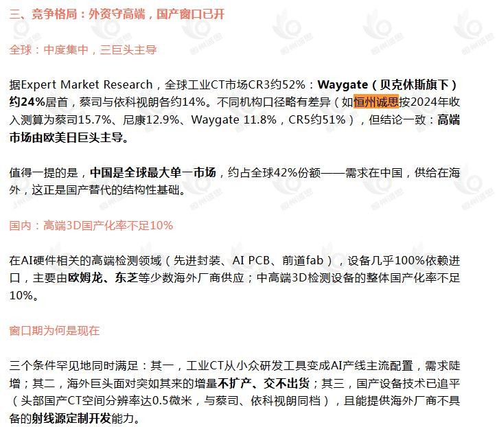 10月14日微信公众号:中联企研究院引用了恒州诚思(YHResearch)发布的工业CT市场报告