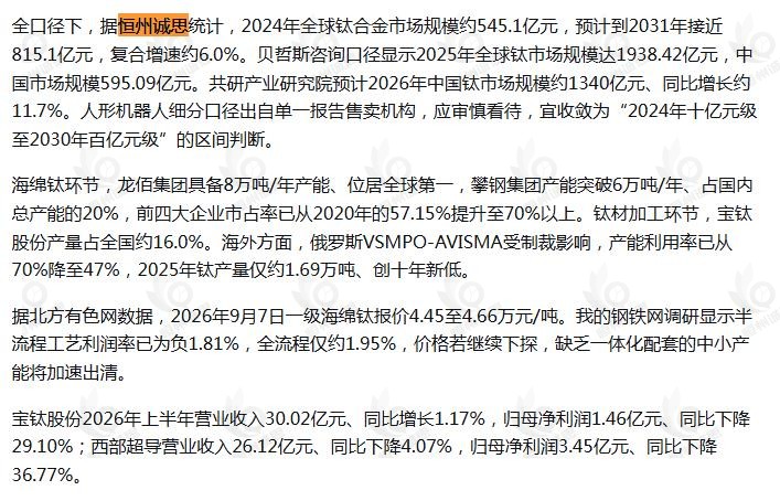 10月14日微信公众号:纪要调研掘金引用了恒州诚思(YHResearch)发布的钛合金市场报告
