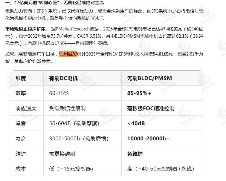 10月15日微信公众号:沣嵩随堂引用了恒州诚思(YHResearch)发布的NEV EPS电机市场报告